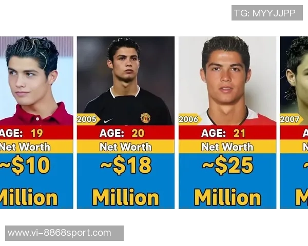 C罗身体年龄仅287岁年轻12岁数据真实令人震惊